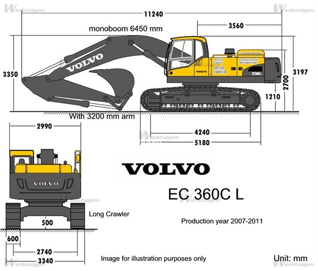 Технические характеристики - EC360BLC Volvo